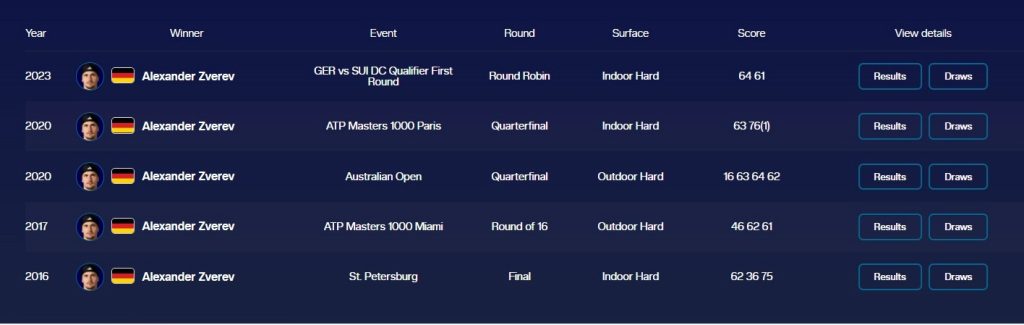 https://www.atptour.com/en/players/atp-head-2-head/alexander-zverev-vs-stan-wawrinka/z355/w367