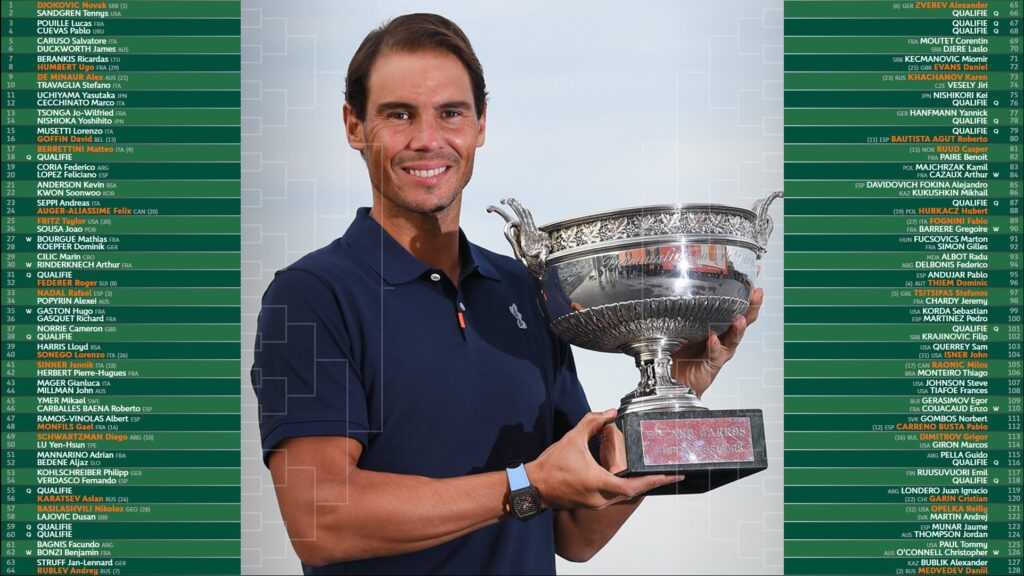 Roland Garros