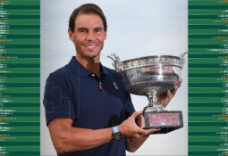 Roland Garros