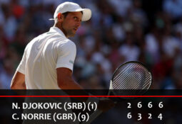 Djokovic