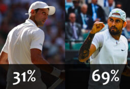 Wimbledon