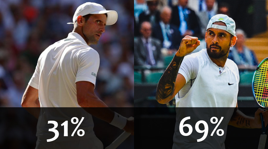 Wimbledon